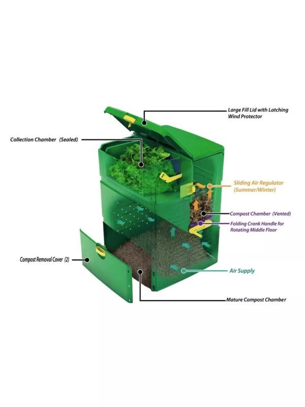 8590594_001V_3-4.jpg Aeroplus 6000 3-Stage Compost Bin