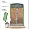 Aerobin®400 Composter